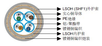 Armoured Cat 6 S/FTP 23AWG